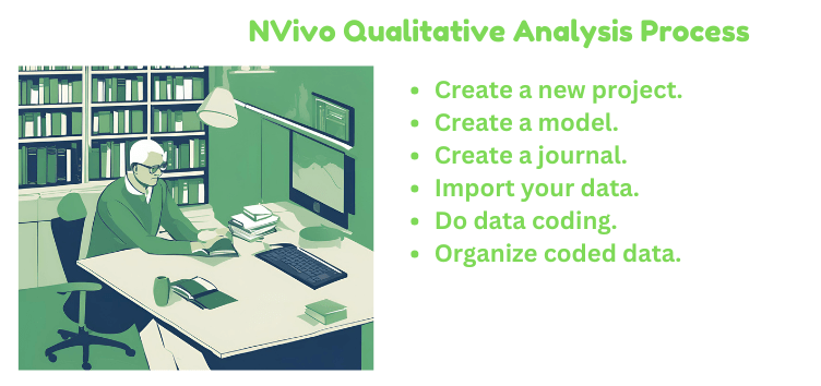 NVivo Qualitative Analysis Process